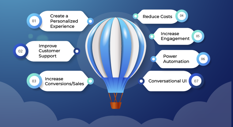 AI Chatbot App Benefits