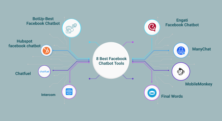 8 Best Facebook Chatbot Tools Every Business Needs