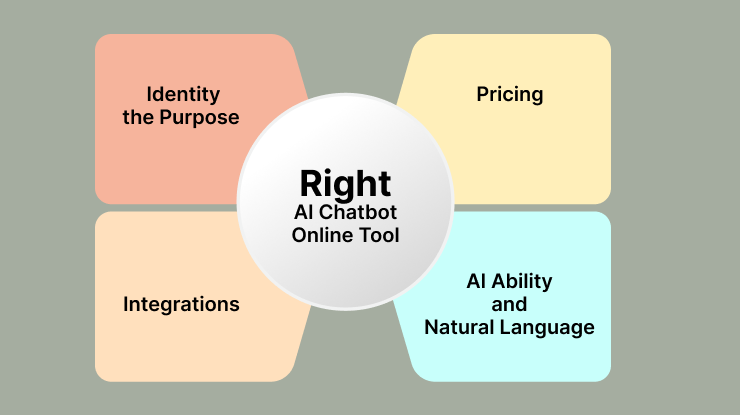 Choose the right AI chatbot online tool