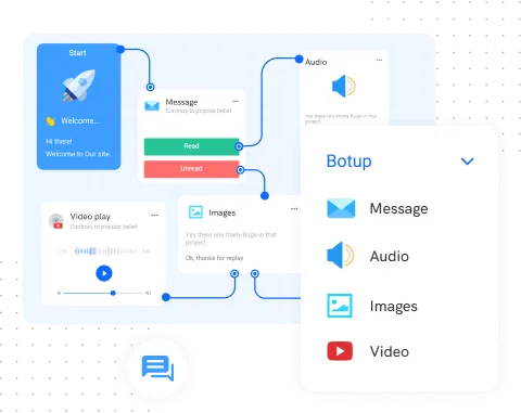 create workflow