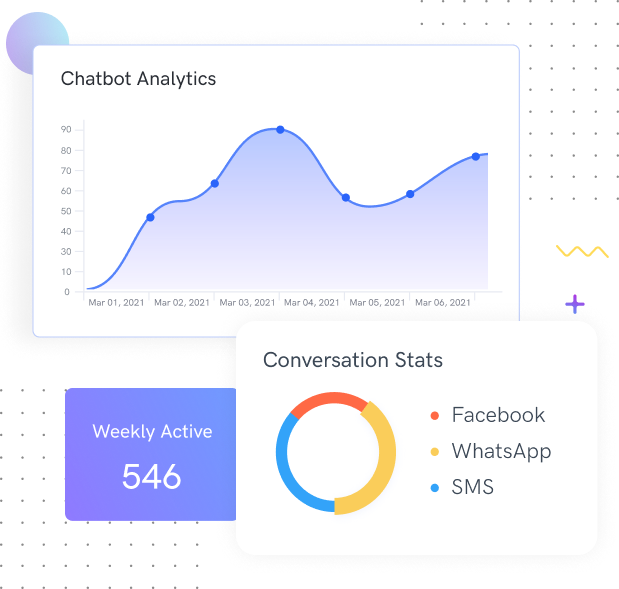 Chatbot Reports & Analytics