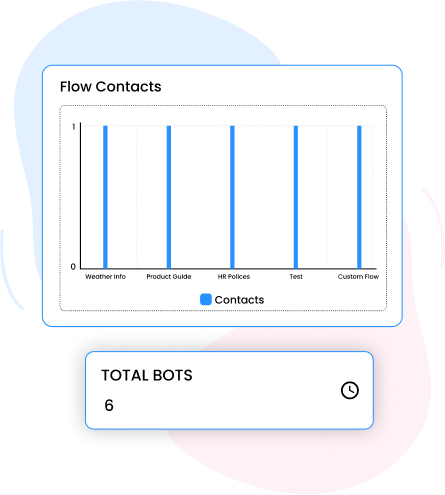 chatbot reports